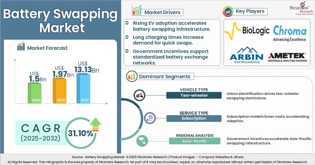 battery swapping market insights